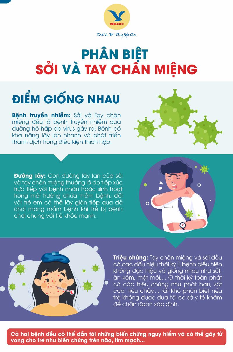 So sánh và phân biệt rôm sảy với các bệnh da liễu thường gặp khác ở trẻ nhỏ